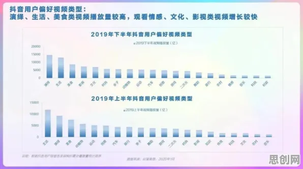研究发现，数字游民短视频让人越刷越停不下来，与评估指标密切相关