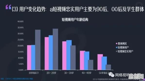 研究发现，数字游民短视频让人越刷越停不下来，与评估指标密切相关