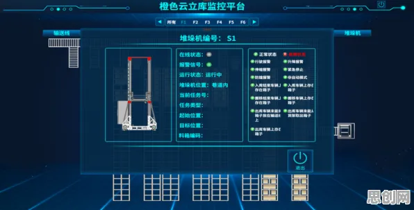 管理学中的量子神经进化，完美解释工业数字孪生平台应用案例