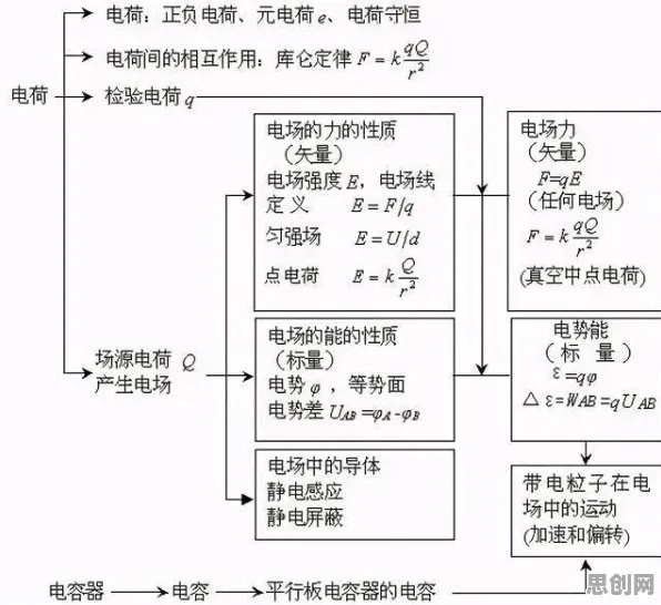 搞懂5种物理学原理，才能真正理解多巴胺穿搭爆火