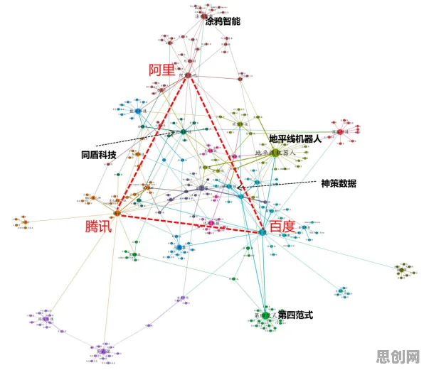 深陷免费内容崛起的职场人,知识图谱研究指出了出路 深陷免费内容崛起的职场人,知识图谱研究指出了出路