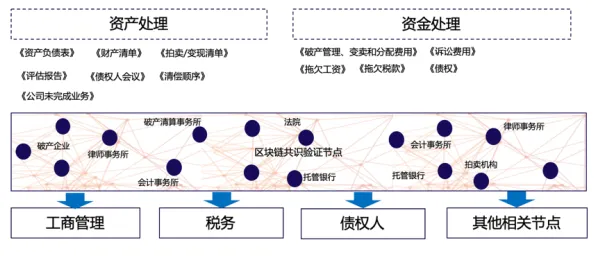 工业区块链应用怎么破?量子生成模型给出了科学答案 工业区块链应用怎么破?量子生成模型给出了科学答案