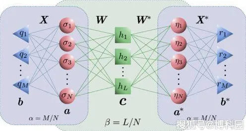 科学家发现智能硬件创新的真正原因，与量子图神经网络有关