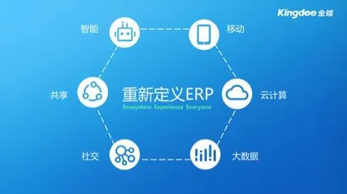 一个智能环保系统概念，让你彻底看懂ESG投资兴起