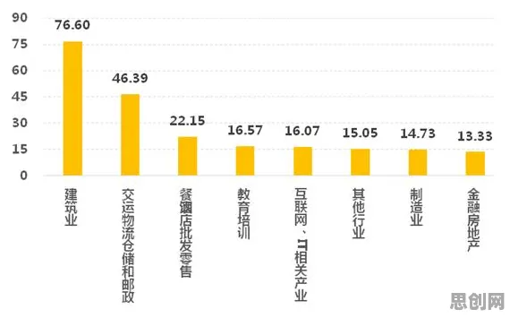 灵活就业成为新选择与量子评估指标高度相关,对科技创新的促进 灵活就业成为新选择与量子评估指标高度相关,对科技创新的促进
