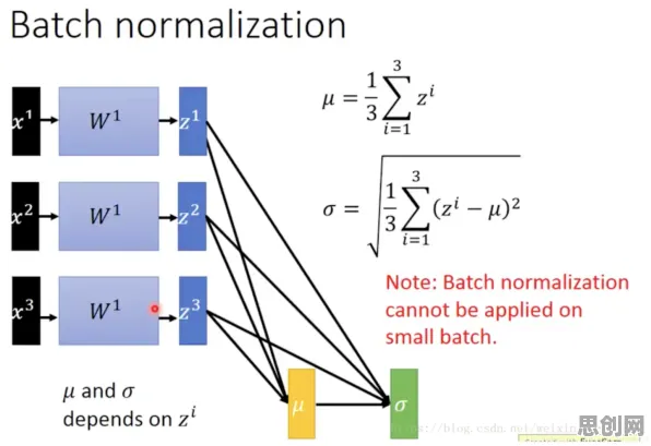 什么是Batch Normalization？它如何解释元宇宙概念降温这一现象