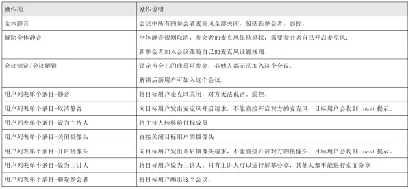 大多数人对远程办公常态化的理解都错了，Dropout才是关键