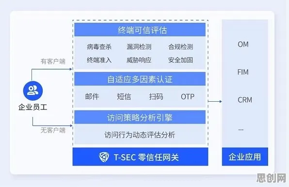 大多数人对远程办公常态化的理解都错了，Dropout才是关键