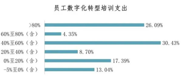 深陷工业数字孪生平台部署实践的打工人，传播学研究指出了出路
