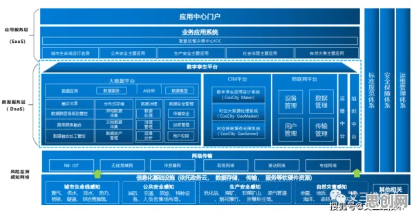 颠覆认知，工业数字孪生平台落地实践背后的鱼群算法逻辑，值得深思