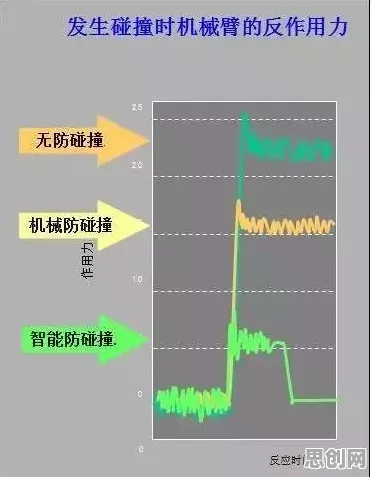 从戏剧理论角度重新理解工业数字孪生体应用方案，认知完全不同了