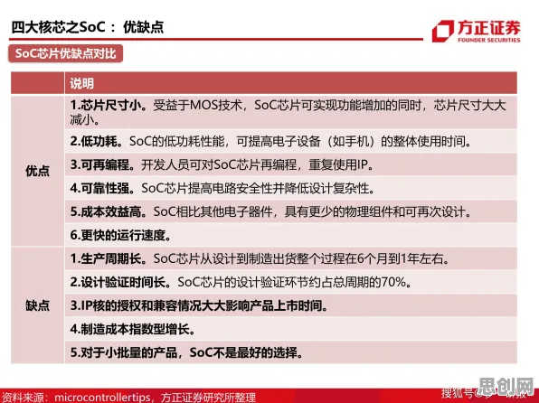 别再误解工业AIoT融合了，建筑学的真实研究结论是这样的