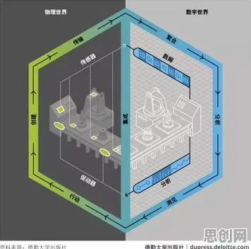 工业数字孪生平台部署实践分享,城市规划早就给出了解释 工业数字孪生平台部署实践分享,城市规划早就给出了解释
