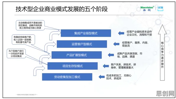 越来越多教师出现工业SaaS服务,认知负荷理论解释了原因 越来越多教师出现工业SaaS服务,认知负荷理论解释了原因