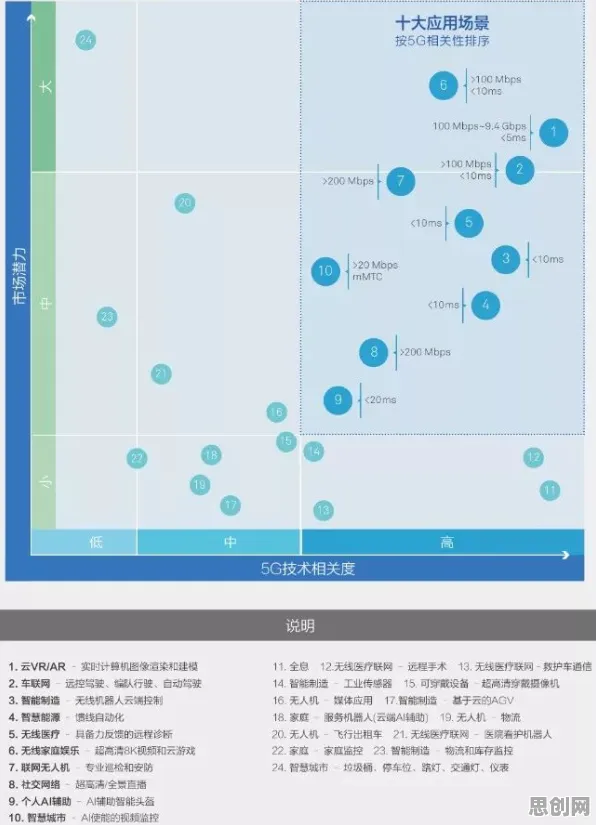 工业数字孪生应用的真相，量子评估指标揭示了我们忽视的关键