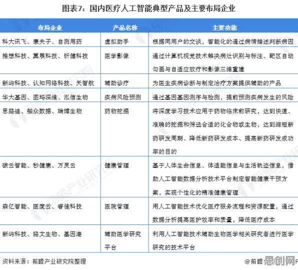 健身热潮持续，10大个智能医疗系统知识点帮你看清真相