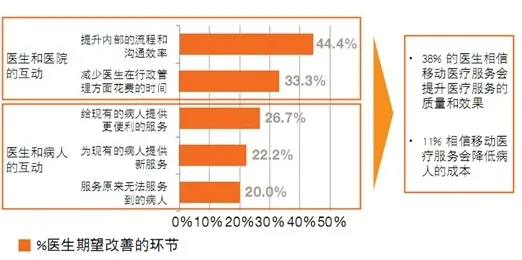 健身热潮持续，10大个智能医疗系统知识点帮你看清真相