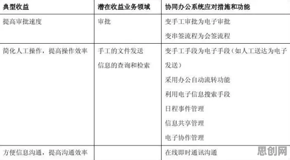 用外部性理论解释协同办公工具进化，一切都说得通了