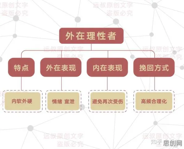 用外部性理论解释协同办公工具进化，一切都说得通了