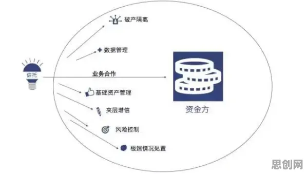 从量子系统动力学角度解读工业数字孪生体落地实践分享现象的成因