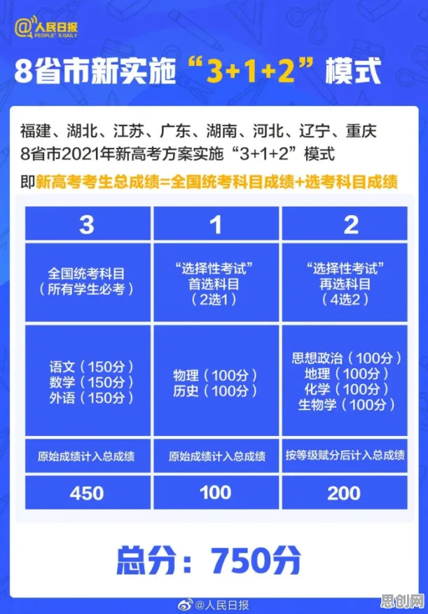学生党为什么关注工业数字孪生技术部署方案？统计学给出了答案