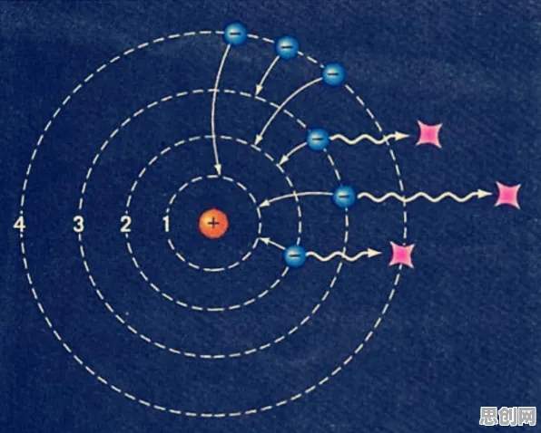 搞懂30种量子力学原理,才能真正理解工业元宇宙概念 搞懂30种量子力学原理,才能真正理解工业元宇宙概念
