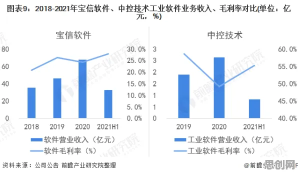 自由职业者为什么支持工业软件国产化？脑科学给出了答案