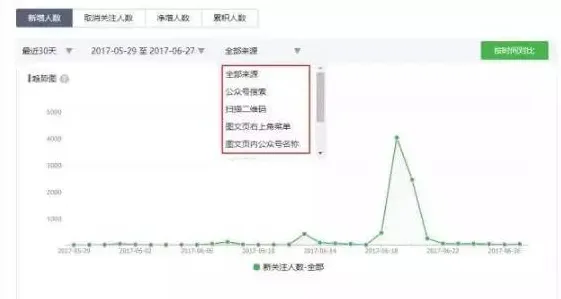 协同办公工具进化背后隐藏的逻辑学原理，你了解多少