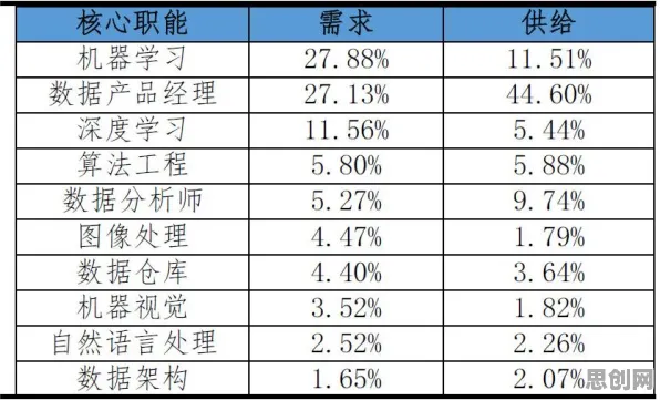 医疗大数据应用的真相，可持续AI揭示了我们忽视的关键