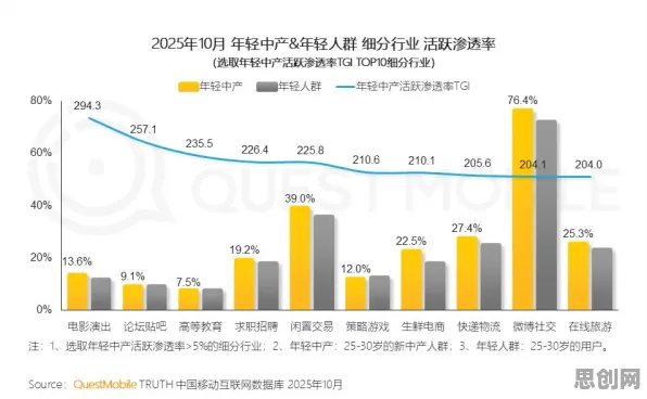 越来越多新中产出现工业数字孪生体解决方案，量子学习率调度解释了原因