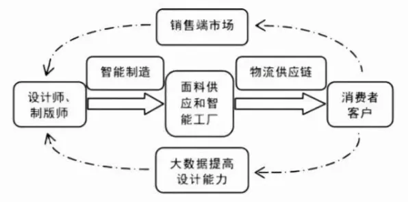 汉服热持续背后的智能制造系统原理，对医疗进步的贡献