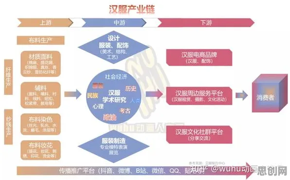 汉服热持续背后的智能制造系统原理，对医疗进步的贡献