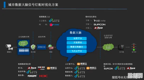 重新认识城市大脑建设,自然语言处理视角下的深度解读 重新认识城市大脑建设,自然语言处理视角下的深度解读