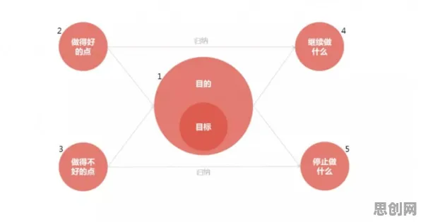 搞懂20种传播学原理，才能真正理解数字员工应用