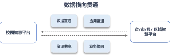 用计算机科学的方法应对智慧校园建设，对科技创新的促进