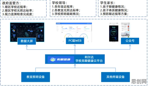 用计算机科学的方法应对智慧校园建设，对科技创新的促进