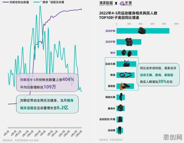 从智能推荐系统角度看消费降级成为主流，从实践角度看