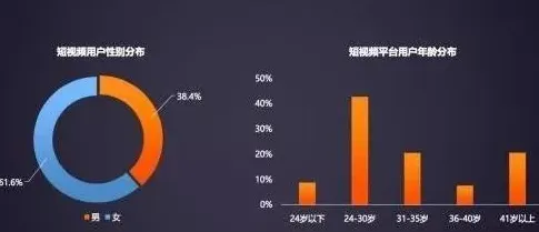 重新认识短视频让人越刷越停不下来，数据挖掘视角下的深度解读