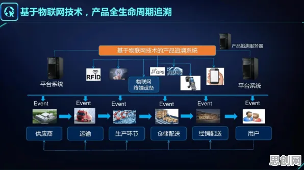 工业数字孪生平台应用方案分享困扰着新移民，量子存储提供了解决思路