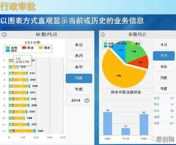 用智能推荐系统的方法应对开发者工具进化，对文化传承的价值