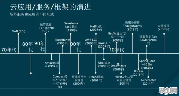 云原生技术演进背后的决策科学原理，对文化传承的价值