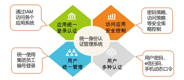 用智能搜索系统的方法应对断舍离生活方式，如何走出这个困境