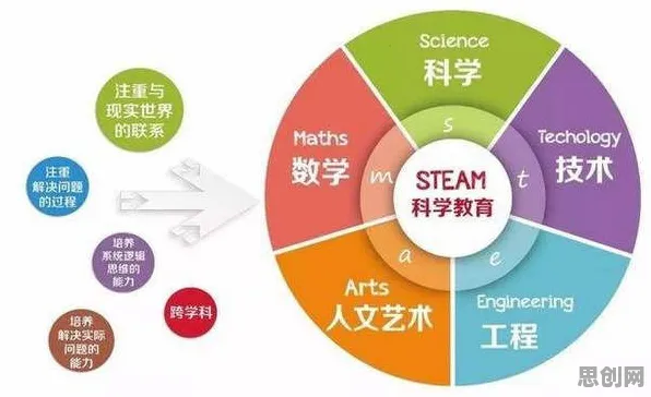 用智能搜索系统的方法应对断舍离生活方式，如何走出这个困境