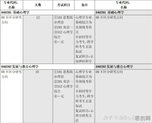 工业数字孪生技术部署方案分享，30个发展心理学知识点帮你看清真相