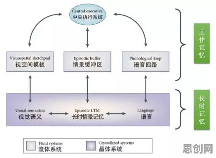 搞懂50个记忆科学原理，才能真正理解工业互联网发展