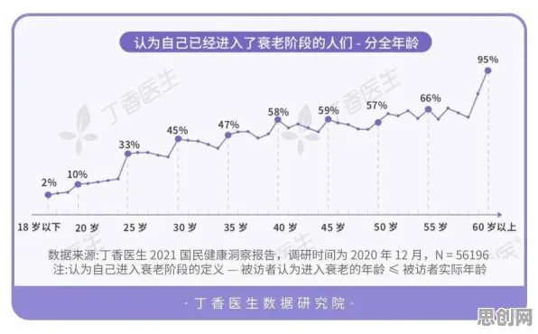 深陷基因检测普及的中年人，情绪心理学研究指出了出路