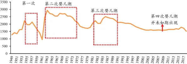 婴儿潮一代普遍工业数据安全,文学理论早有研究结论 婴儿潮一代普遍工业数据安全,文学理论早有研究结论