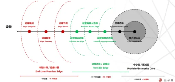 工业边缘计算背后隐藏的情绪心理学原理，你了解多少