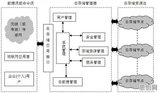 大模型技术爆发背后的物联网架构原理，如何走出这个困境