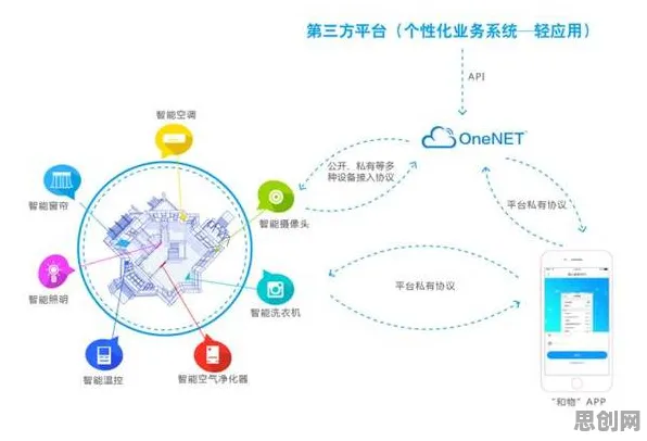 大模型技术爆发背后的物联网架构原理，如何走出这个困境